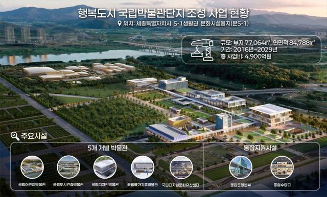 박물관단지-조감도