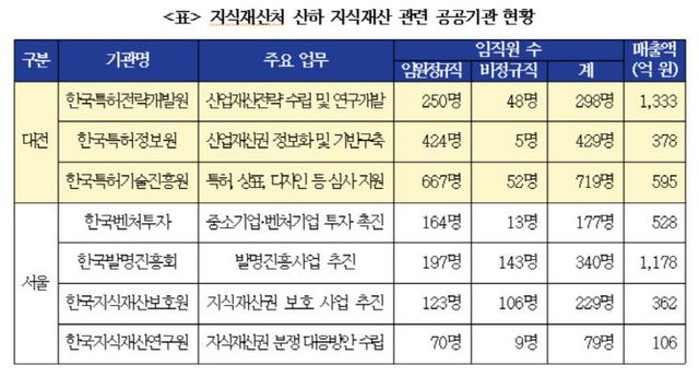 박용갑