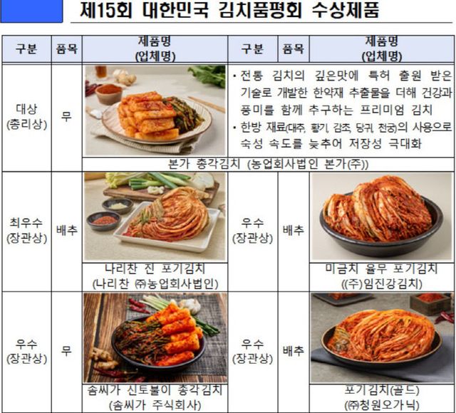 품평회