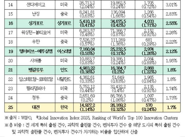 박용갑2