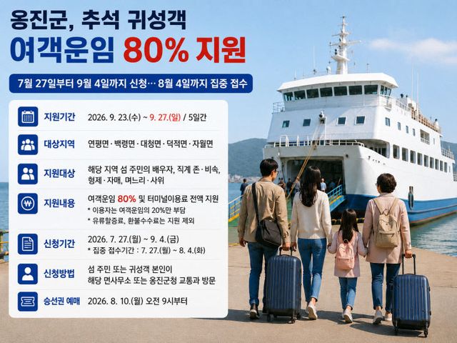 여객운임 지원사업 추진)