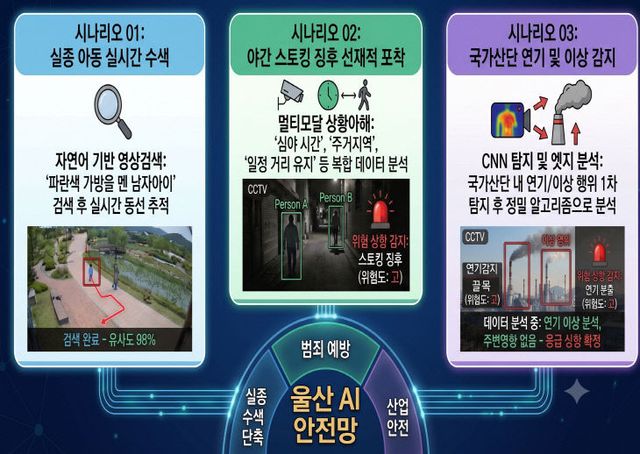 울산형 VLM 기반 AI 분석 시나리오