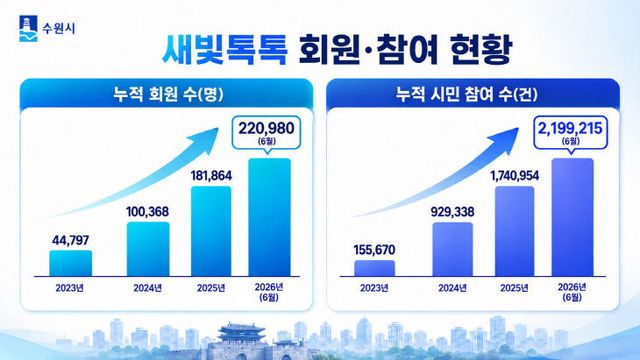 1-3. 새빛톡톡 현황 최종