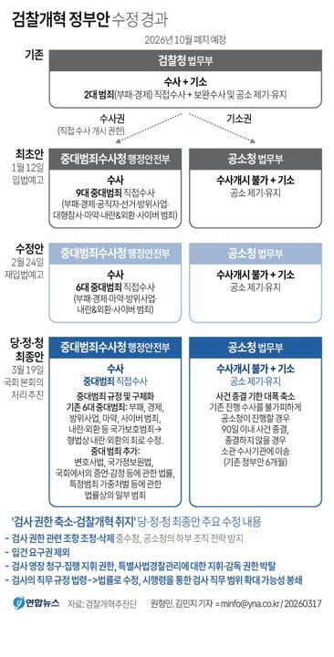 그래픽