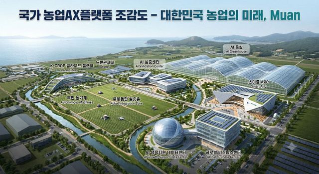 국가 농업AX플랫폼 조감도