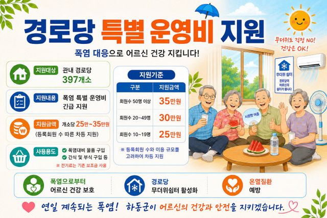 1.하동군 경로당특별운영비-1
