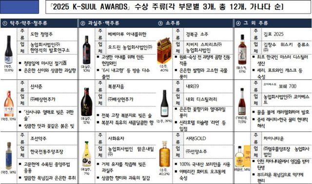 주류
