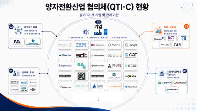 한국표준과학연구원