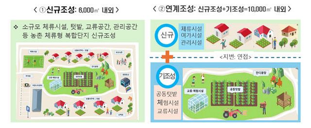 체류형