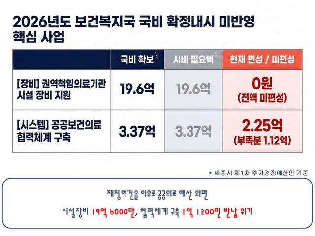 국비