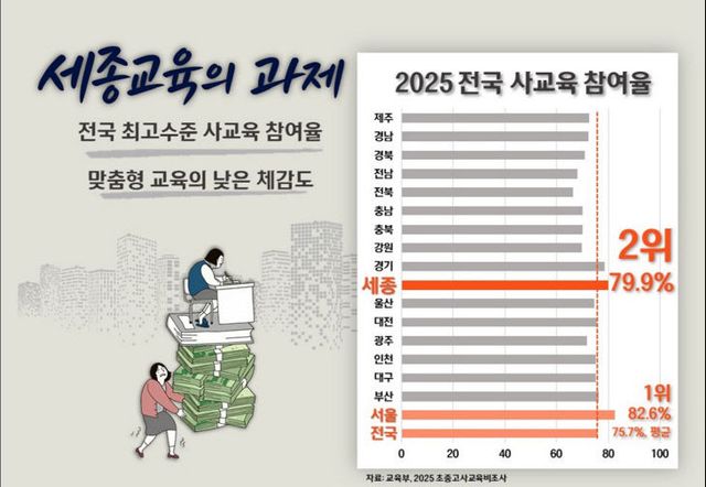 세종교육