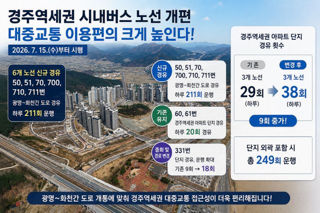 경주시 경주역세권 시내버스 노선 개편
