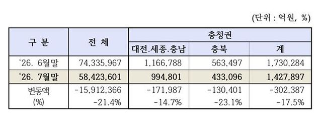 시가총액11