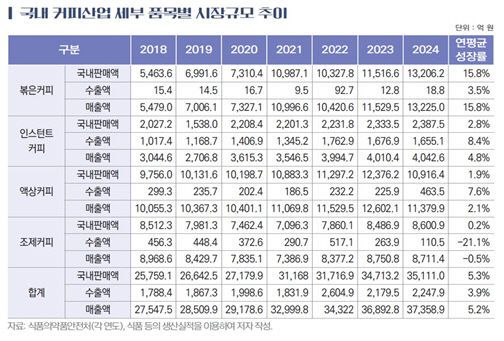 시장규모추이
