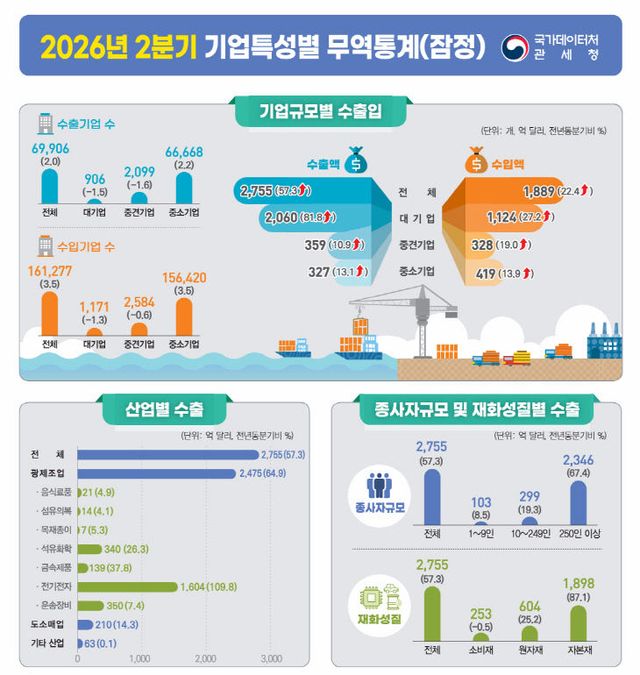 수출