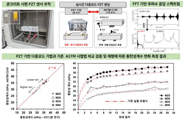 동아대 건설시스템공학과개요도