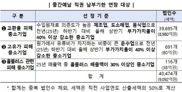 중간 예납