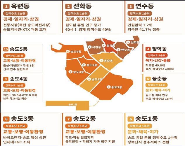 민선 9기 정책 방향 마련_2