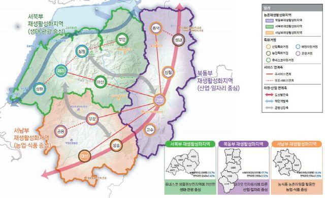 고창군 농촌공간 기본계획(안)