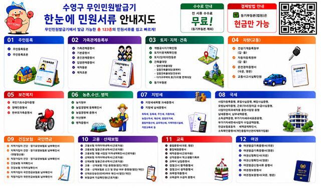 보도사진(무인민원발급기 「한눈 시행)