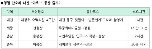 추석 특집 표-등산