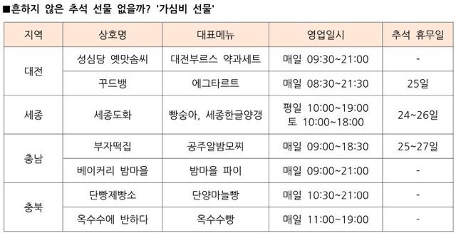 추석 특집 표(편집)22222