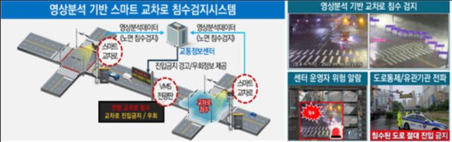 부산시, AI 교통체계 확대 시행.교차로 침축