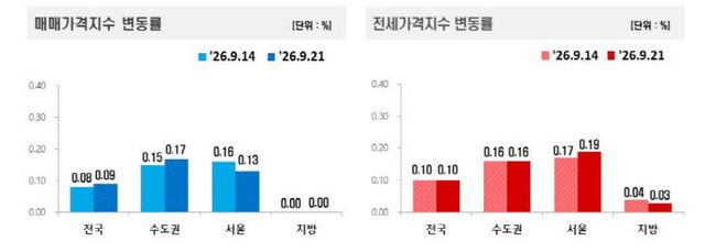 캡처