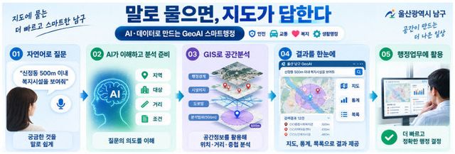 1-1.남구， AI로 림1