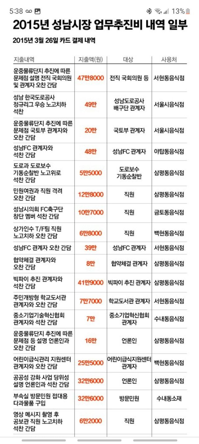 이준석 하루에 점심 9번 ㄷㄷㄷ