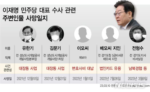 이준석 관련된 사람 여럿 죽네...