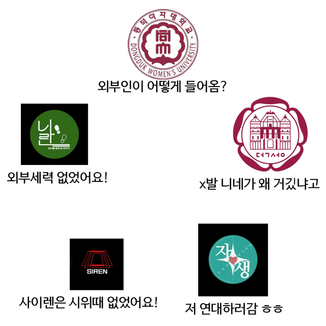 동덕 5파벌.png 덕성여대, 동덕여대 시위에 참전ㅋㅋㅋㅋㅋㅋㅋ