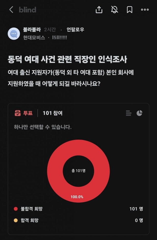 블라인드 직장인 대상 여대 인식 조사