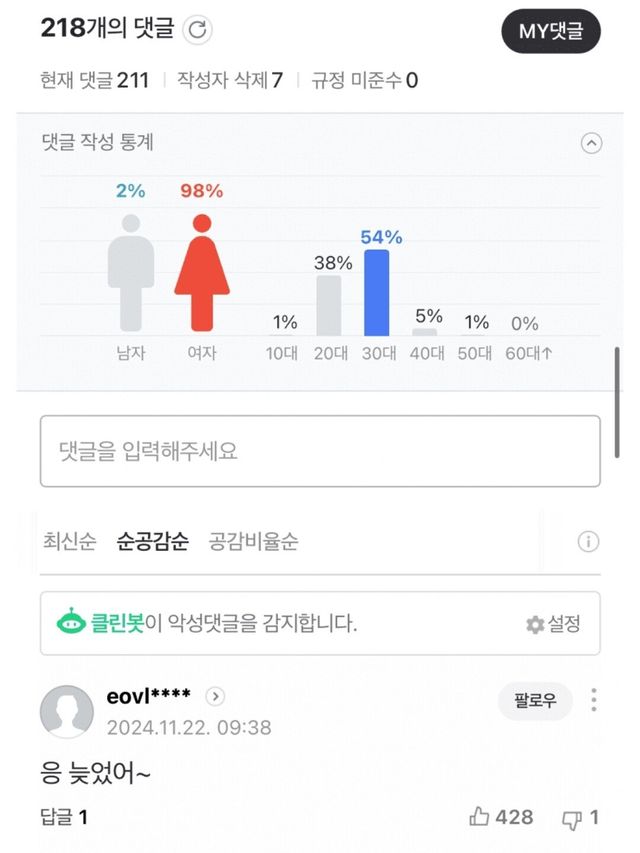 dongduk-20241122-134254-001.jpg 퐁퐁남 댓글 성비 근황.....