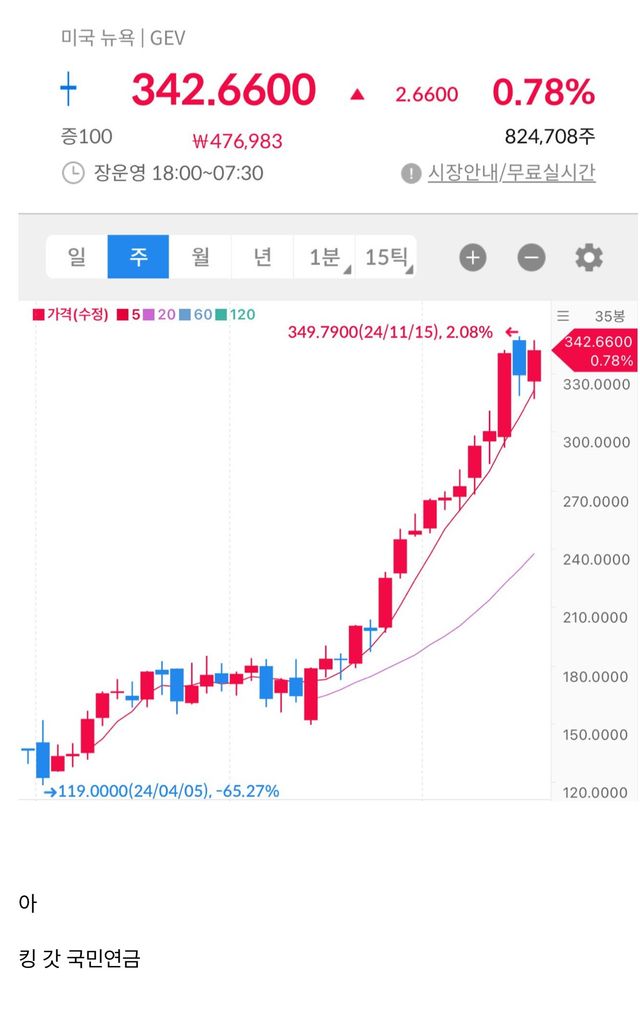 IMG_5317.jpeg 국민연금 투자 근황 ㄷㄷㄷㄷ