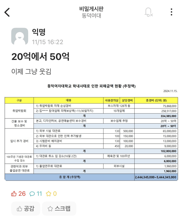 image.png 동덕여대 피해금액 여초 반응