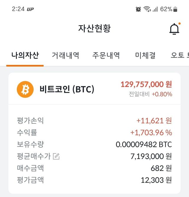 Screenshot_20241114_022506_bithumb.jpg 비트코인 1703% 수익률 인증합니다