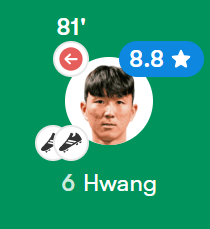 충격적인 황인범 오늘 경기 스탯ㄷㄷㄷㄷ