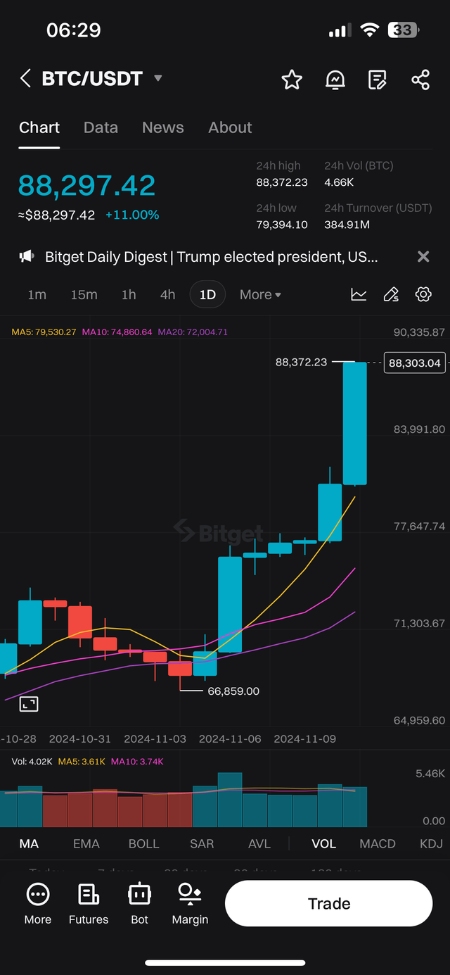 비트코인 근황 ㄷ ㄷ ㄷ ㄷ ㄷ ㄷ ㄷ