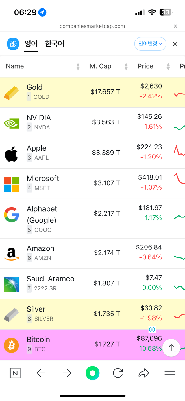 비트코인 근황 ㄷ ㄷ ㄷ ㄷ ㄷ ㄷ ㄷ