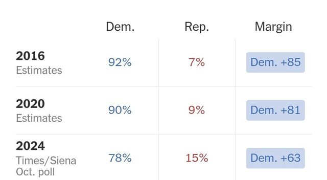 SmartSelect_20241106_075959_Samsung Internet.jpg 흑인남성들 상대로 해리스 캠페인이 둔 최악의 수