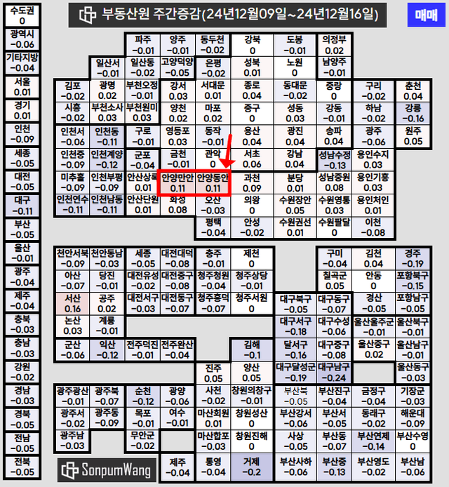 전국 부동산 하락 시작