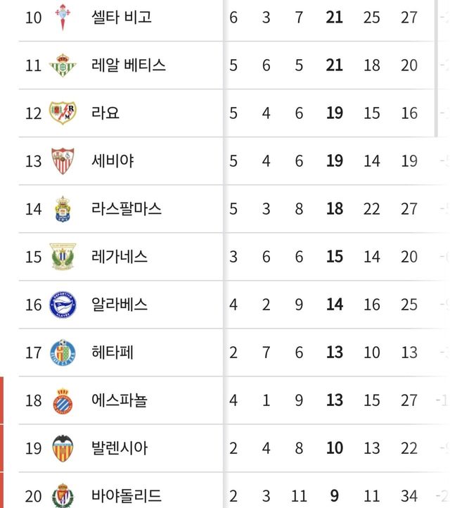 라리가 명문팀의 몰락..jpg