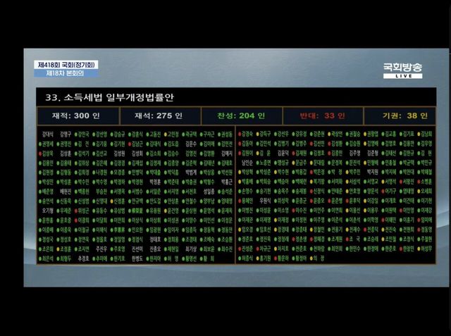 주식) 금투세 폐지