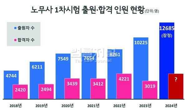 너무.jpg 실시간 큰일난 문과 전문직 시험 근황.jpg