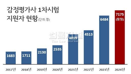 감평.jpg 실시간 큰일난 문과 전문직 시험 근황.jpg
