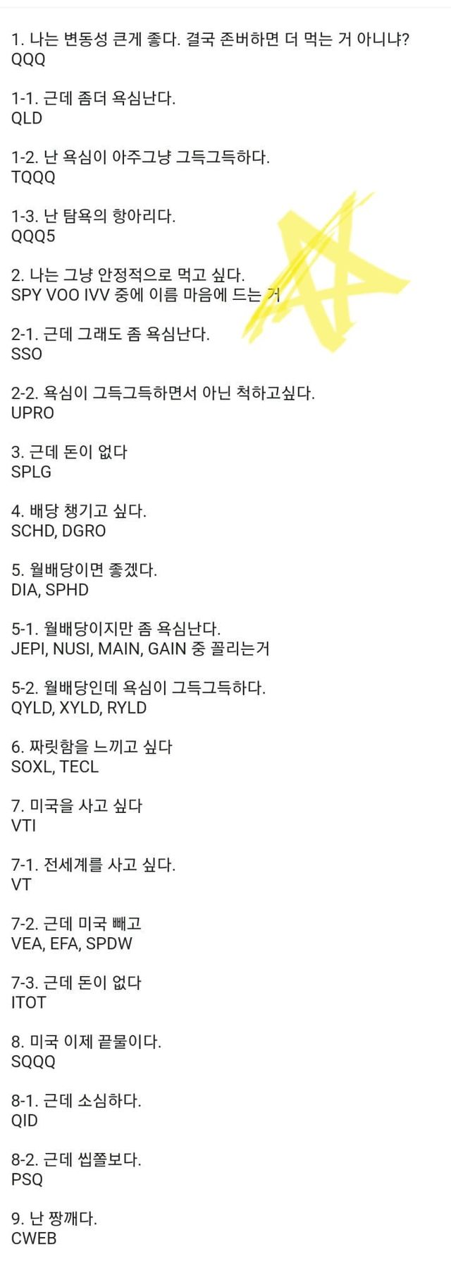 미주갤에서 인정한 미국주식 ETF 정리