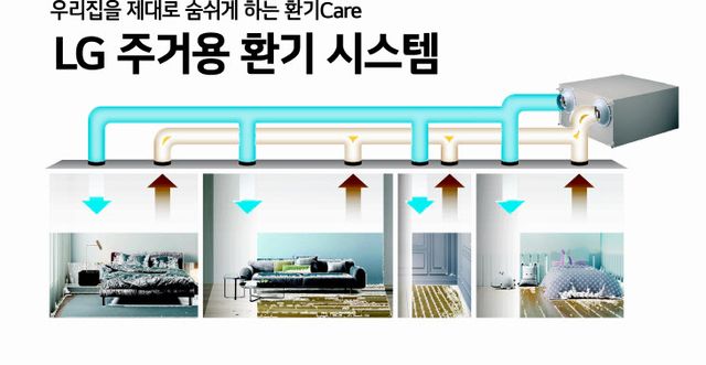 주거용 환기시스템