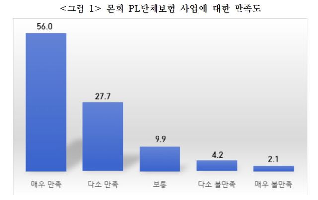 중기중앙회 PL보험