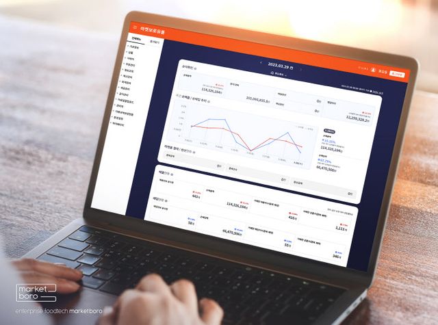 마켓보로 마켓봄 대시보드